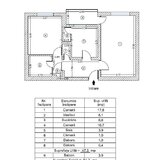 Dristor, 5 minute reale metrou